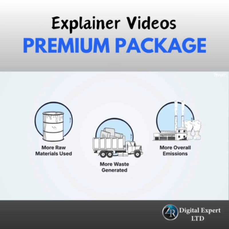 Premium Explainer Video Creation Package ...